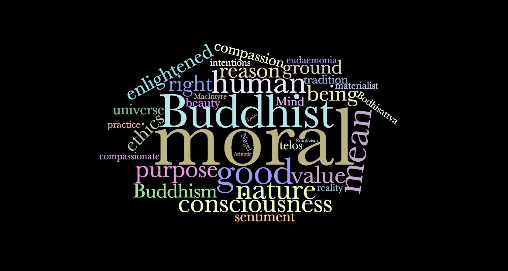 Buddhism And Moral Coherence The Existential Buddhist